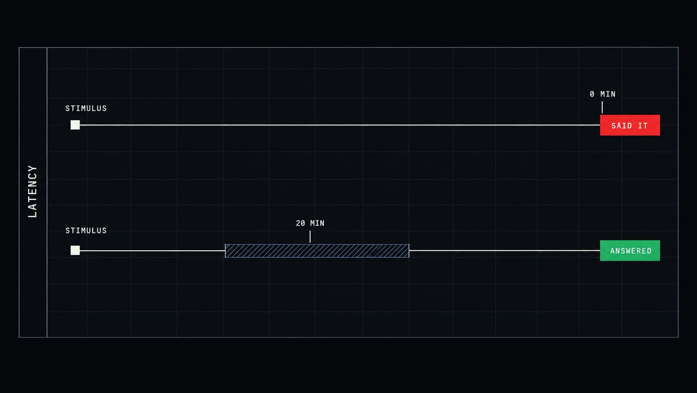 Two traces from the same stimulus: one running straight to a red outcome, one through a twenty-minute gap to a green outcome.