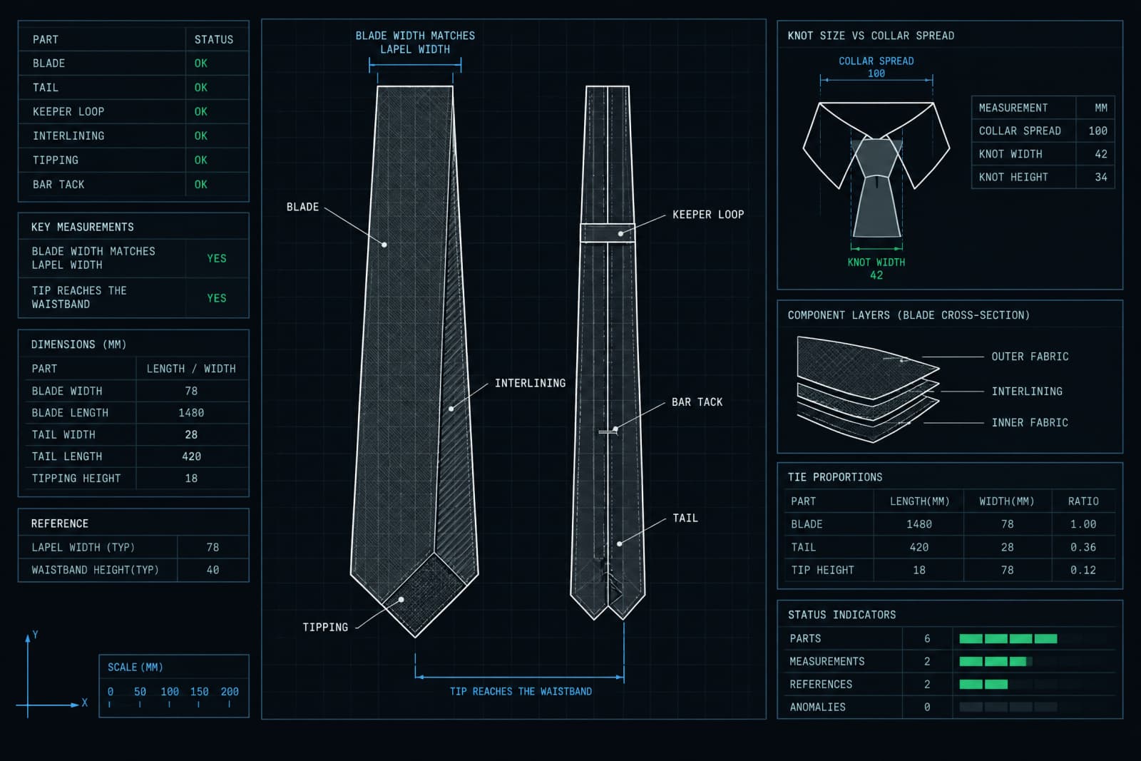A necktie laid flat with its parts named and two proportion rules marked.